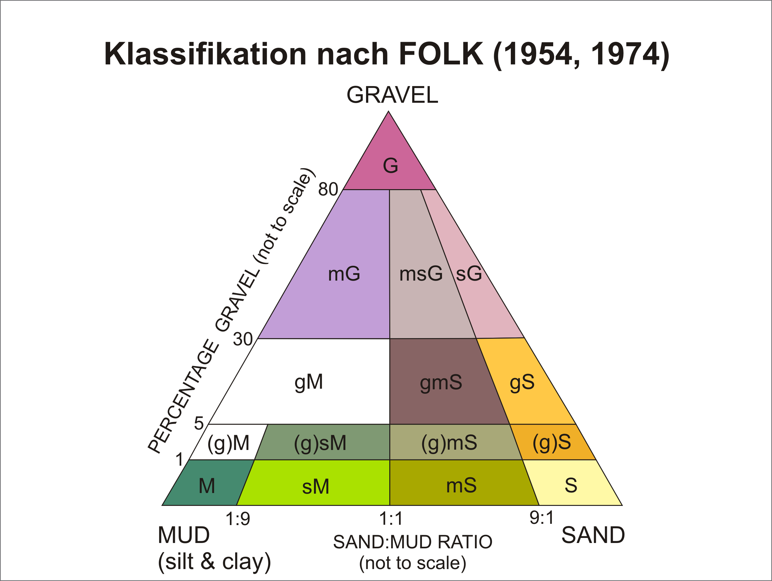 FOLK_Klassifikation_fürThemenreise.png