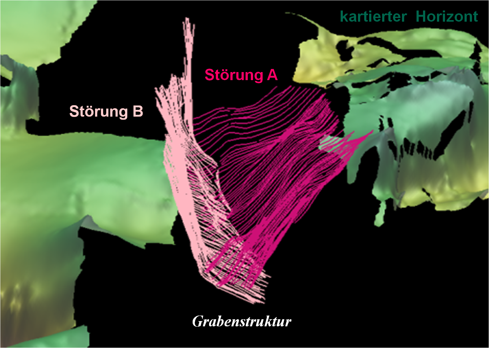 Störungsinterpretation.png